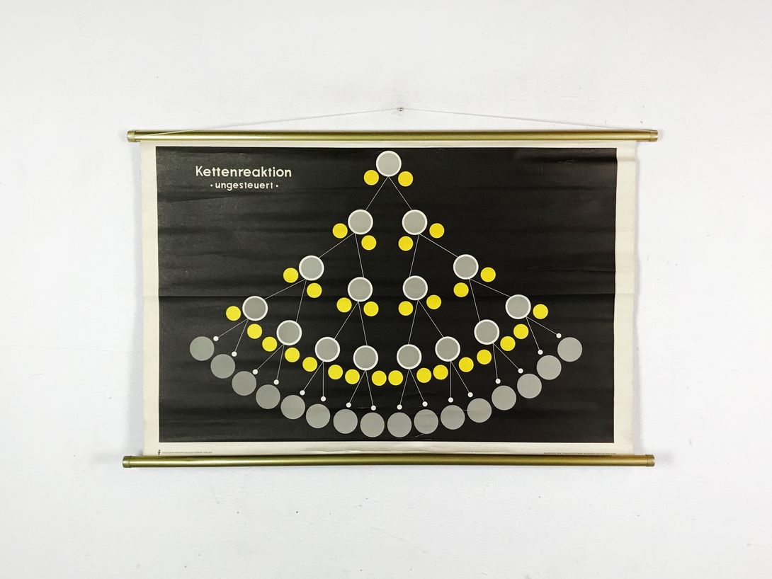 Foto School Chart Kettenreaktion ungesteuert h66x102 10003