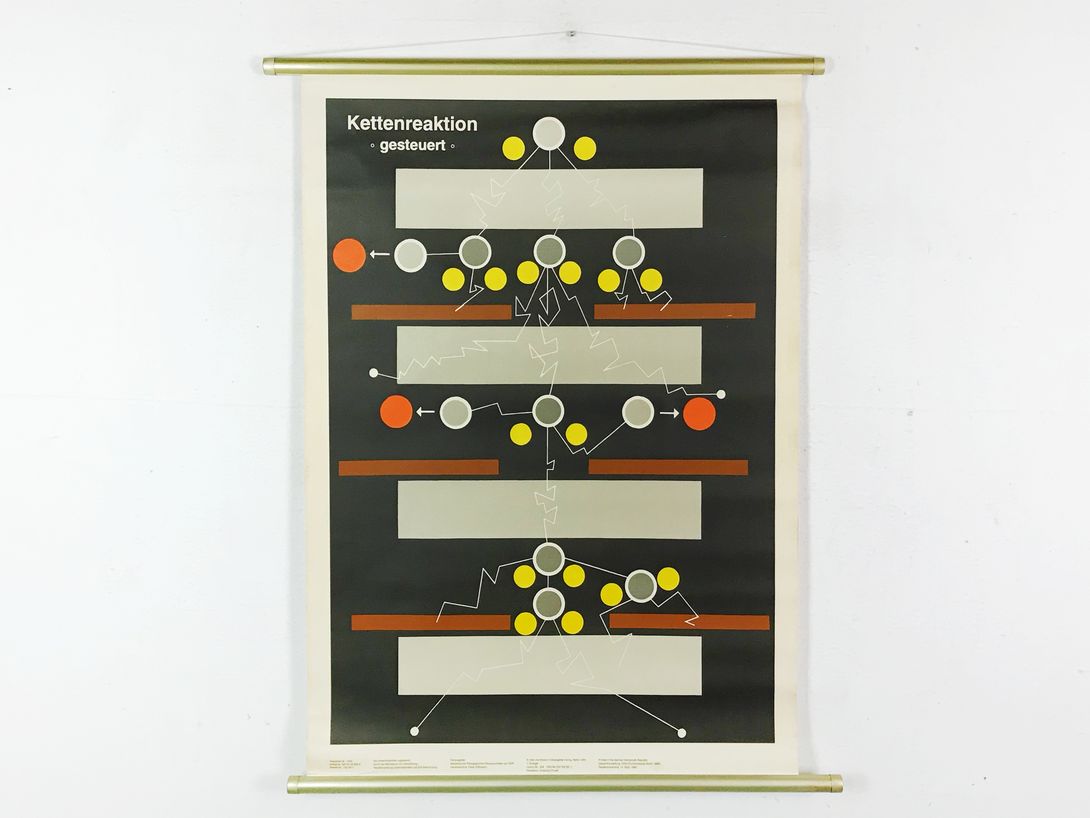 Foto School Chart Kettenreaktion gesteuert h97x75 10008