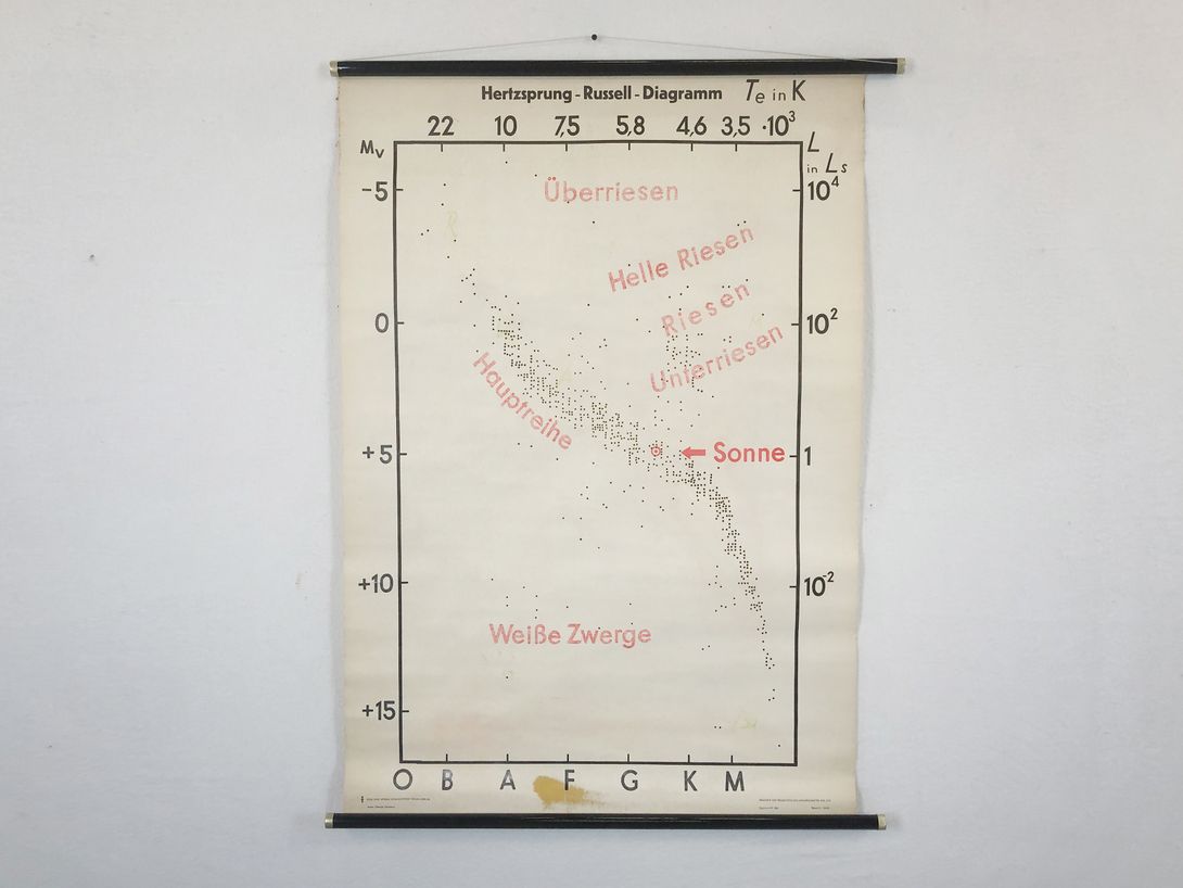 Foto University Chart Medical Diagram h114x88
