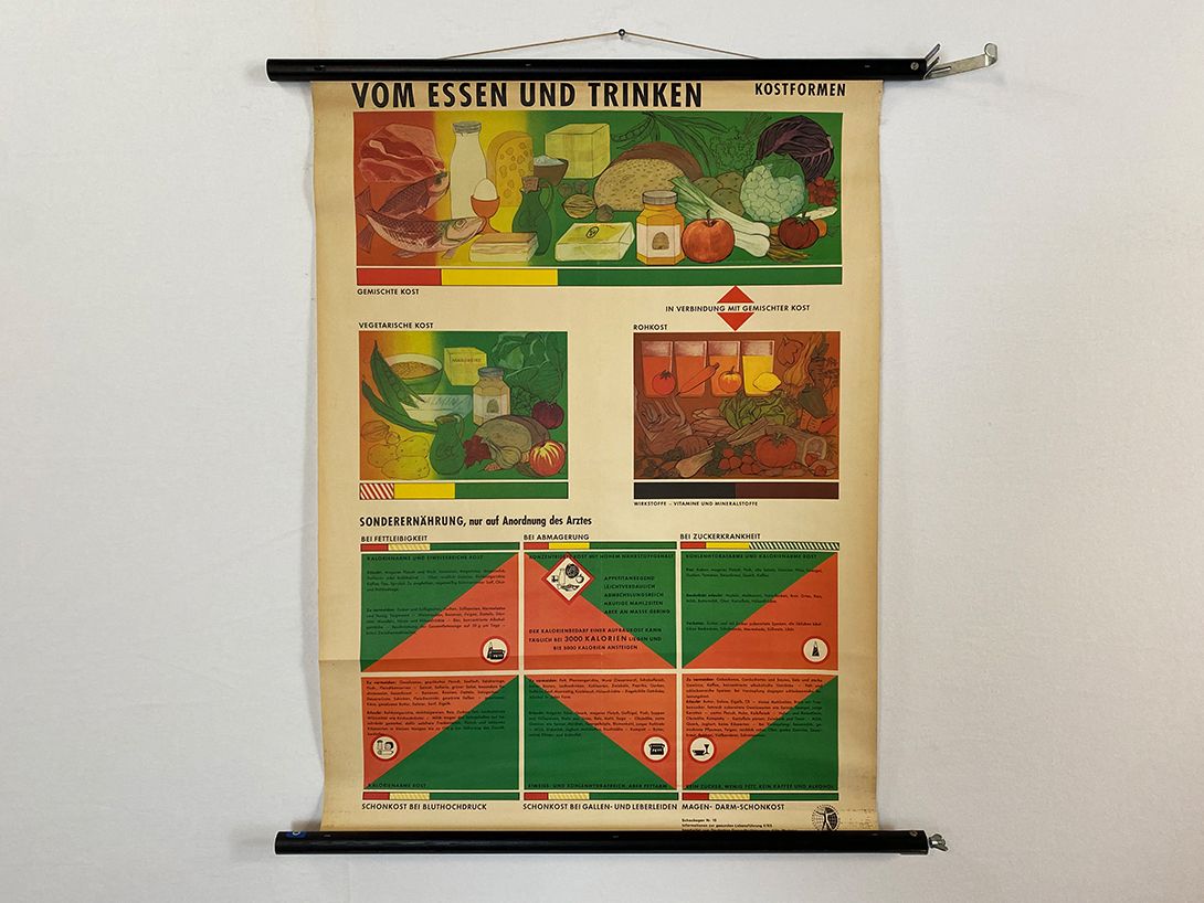 Foto German School Poster about Nutrition and Special Diets h84