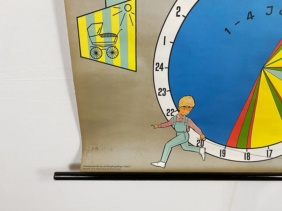 Foto German School Poster of a Growing Up Toddler&#8217;s Daily Run h118 10025