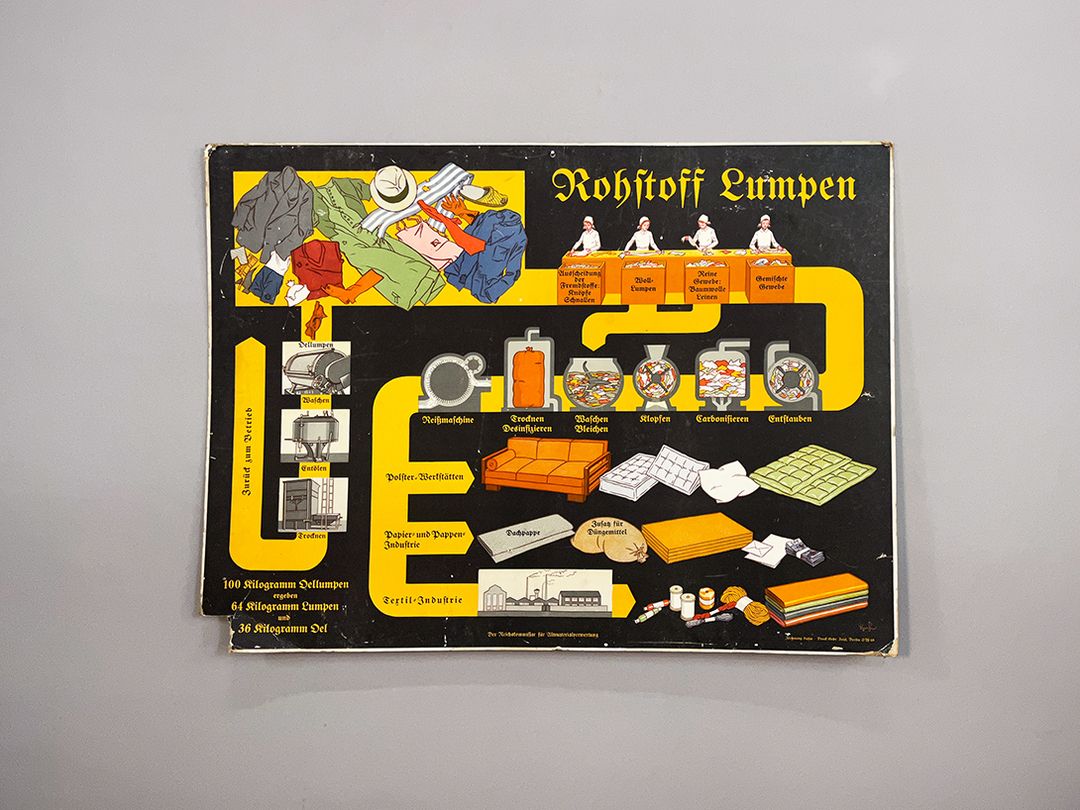 Foto Educational Poster Rohstoff Lumpen h86x114 6B14